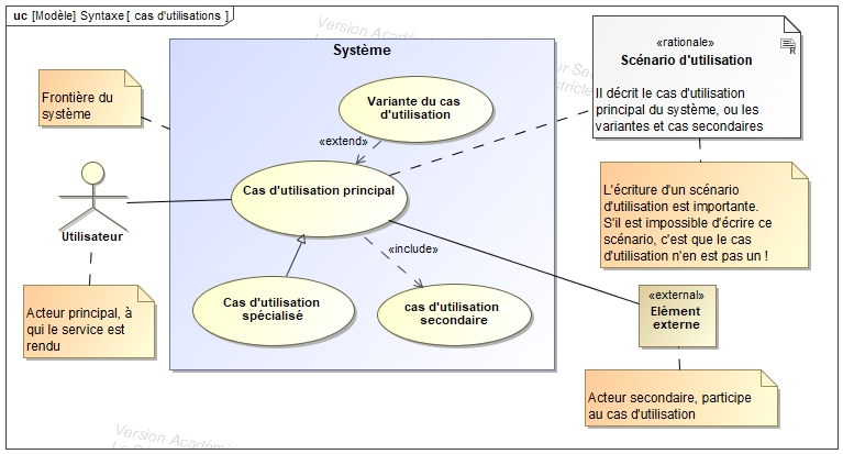 Diagramme De Cas D utilisation